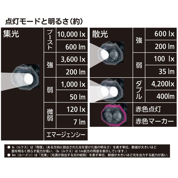 チェストライト 充電式 LEDライト 防水保護等級IPX5 ブラック YF-201-K 1個 Hapyson（ハピソン） アスクル