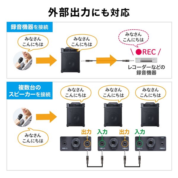 サンワサプライ ワイヤレスマイク付き拡声器スピーカー(バッテリー内蔵