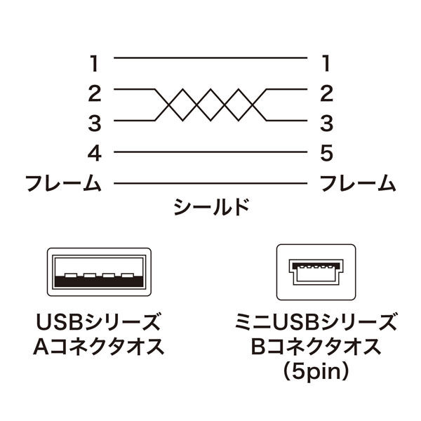 サンワサプライ 極細ミニUSBケーブル(ミニBタイプ・ホワイト・1.5m) KU-SLAMB515WK 1本 - アスクル