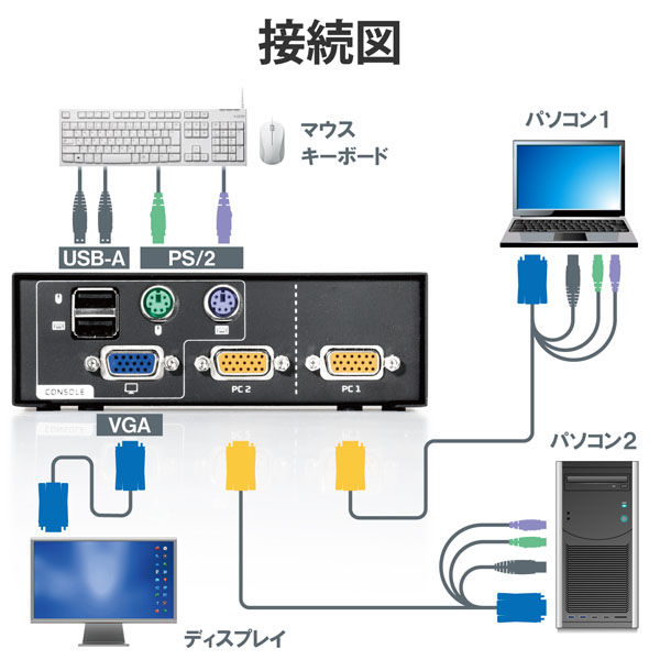 KVMスイッチ パソコン2台 切替器 バスパワー駆動 ディスプレイエミュレーション機能 KVM-NVXSN2 エレコム 1個 - アスクル