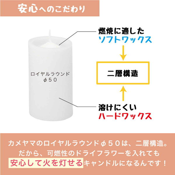 キャンドル作りキット 手作りキャンドル ボタニカルゼリーキャンドルキット – ハウジー