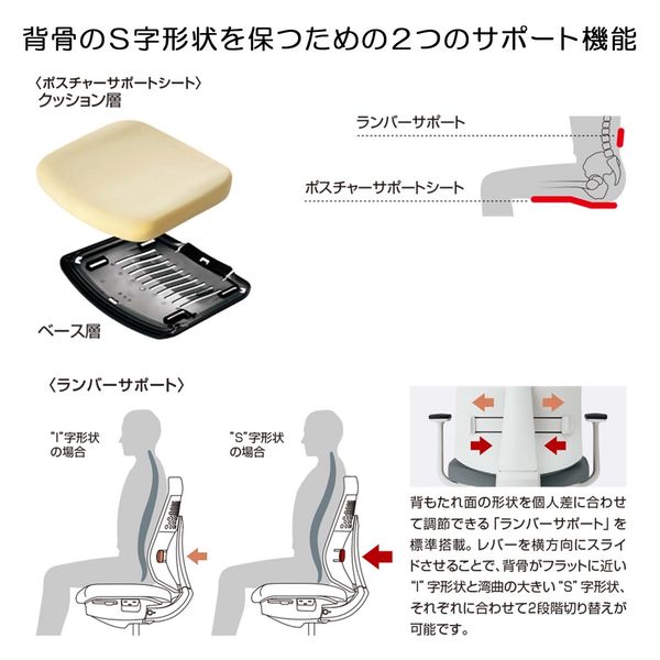 【組立設置込】コクヨ ウィザード４ ハイバック 肘無 ランバー付 ナイロンキャスター C06-W202SW-E1VZ641 1脚（直送品）