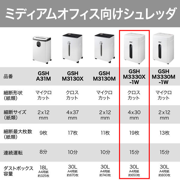 GBC アコブランズジャパン クロスカットシュレッダー 30L 最大裁断枚数