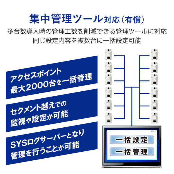 無線アクセスポイント 867+300Mbps マルチメディアコンセント対応 WAB-S1167IW2-AC エレコム 1個 - アスクル