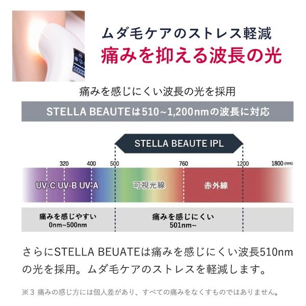 Kirala STELLA BEAUTE IPL光美容器　マットブラック SB-IFD02-BK 1台 ステラボーテ（直送品）