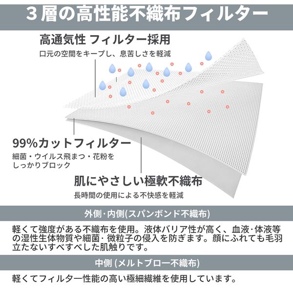 Amazon.co.jp: つばさ(Tsubasa) 個包装 サージカルマスク PFE