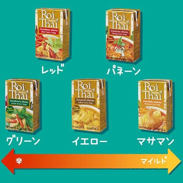 ロイタイ グリーンカレー 250ml 1セット（7個） キャメル珈琲