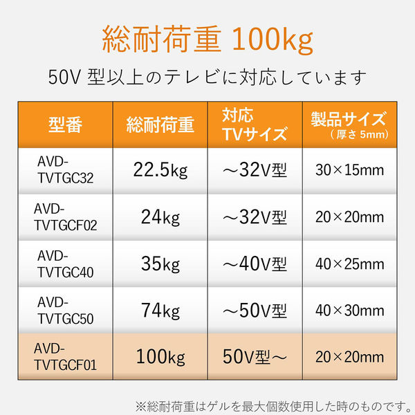 エレコム 耐震ゲル/汎用/20×20mm/25個入 AVD-TVTGCF01 1パック - アスクル