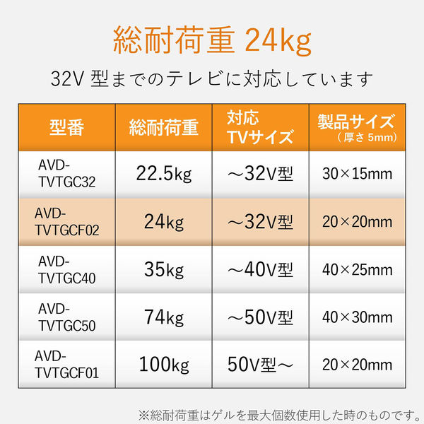エレコム 耐震ゲル/ブルーレイレコーダー用/20×20mm/6個入 AVD 