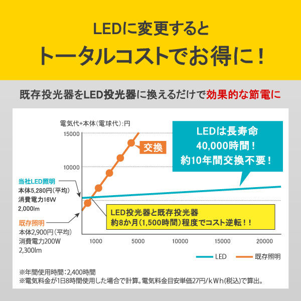 アイリスオーヤマ LED投光器 2000lm 幅150×奥行280×高さ309mm (作業灯