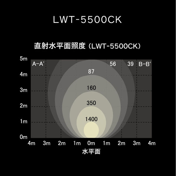 アイリスオーヤマ LED投光器 5500lm 幅197×奥行344×高さ379mm (作業灯