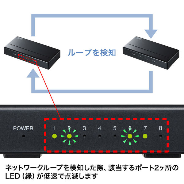 サンワサプライ ギガビット対応 スイッチングハブ(8ポート