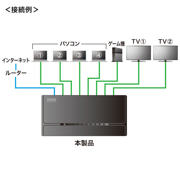 サンワサプライ スイッチングハブ（8ポート・マグネット付き） LAN