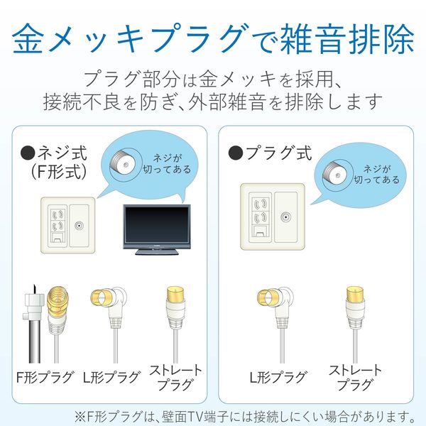 DXアンテナ テレビ接続用同軸ケーブル 2JW1SLS(B) 1個 - アスクル