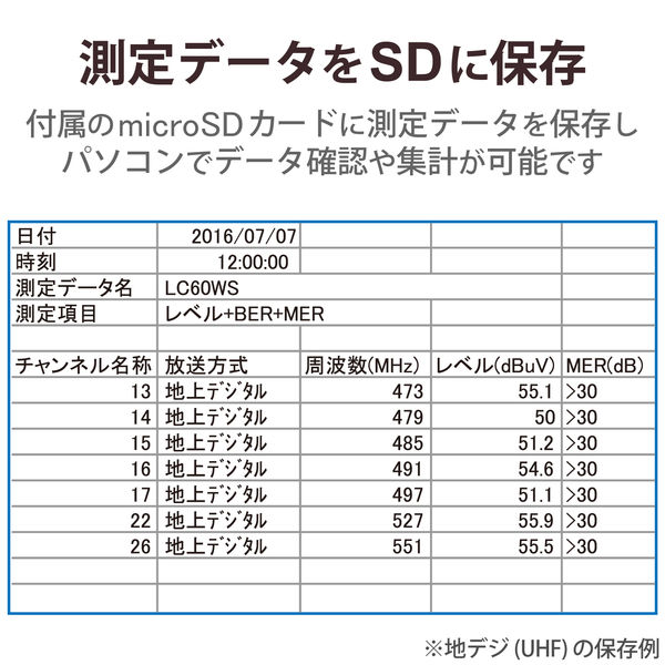 DXアンテナ 2K・4K・8K対応レベルチェッカー LC60WS 1個（直送品） - アスクル