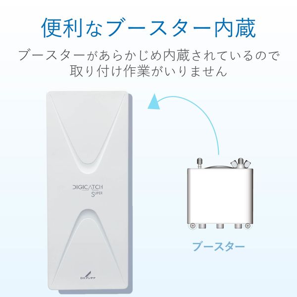 DXアンテナ UAH平面アンテナ/ブースター内蔵26素子相当/オフ