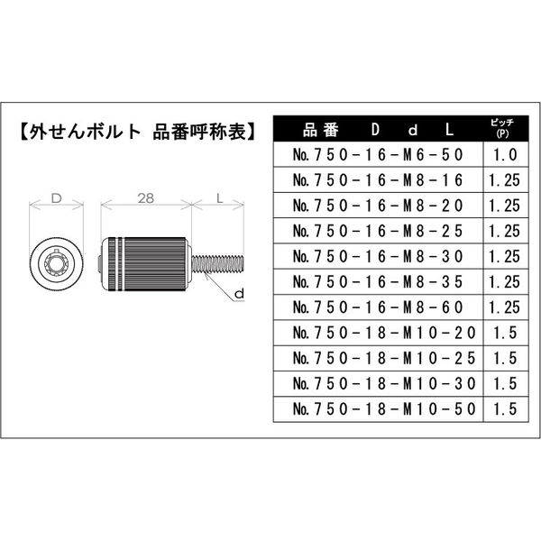 ガードロック 外せんボルト（鍵付ローレットボルト）ネジサイズ