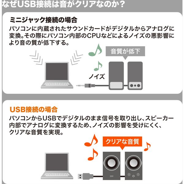 サンワサプライ ハイパワーUSBスピーカー(ブラック） MM-SPU9BKN 1個