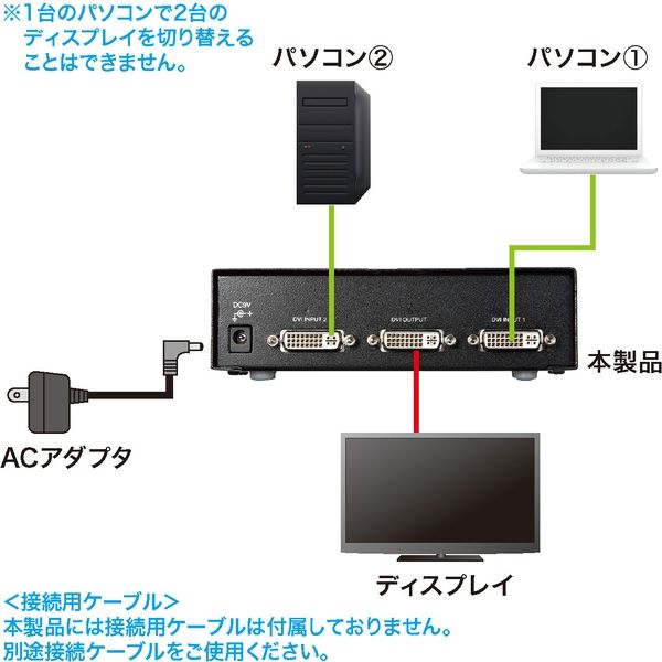 サンワサプライ SW-EDV2N2 ディスプレイ切替器 (DVI24pin用) 2回路