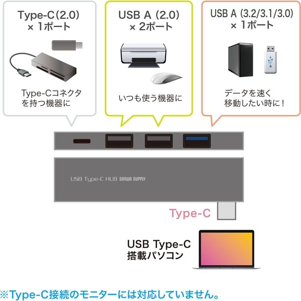 サンワサプライ USB Type-C コンボ スリムハブ USB-3TCH21SN 1個