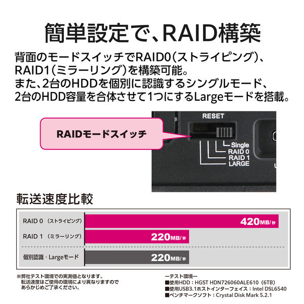裸族のテラスハウス HDDケース Type-C CRTS35U31C 内蔵HDD2台