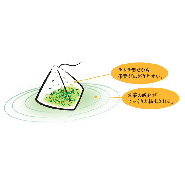 ハラダ製茶 生産者限定 知覧茶 三角ティーバッグ 36g 1箱（20