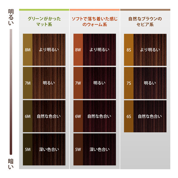 ウエラの白髪染め用のマット系 セール 緑色系 の7トーン