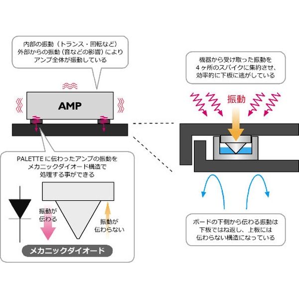 KRYNA 2層構造インシュレーター内蔵オーディオボード T-PROP付 PL-TB-TP 1台（直送品） - アスクル