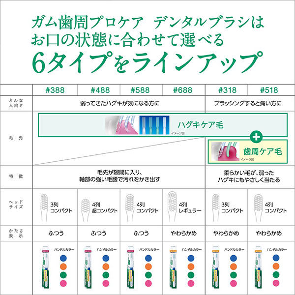 ガム 歯周プロケア デンタルブラシ #588 ふつう 1セット（20本