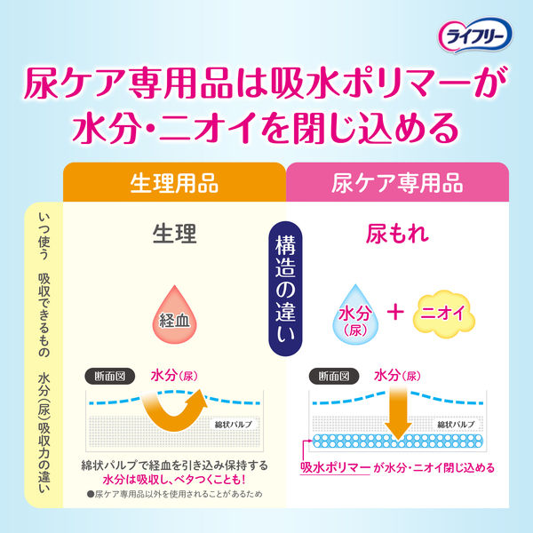 吸水パッド ライフリー さわやかパッド 敏感肌にやさしい 快適の中量用