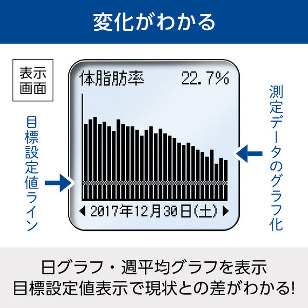 タニタ 体重 体組成計 グラフ表示 顔イラストや応援機能表示 バック