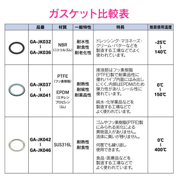 カクダイ ヘルールガスケット 1S B型 PTFE/EPDM GA-JK037 1個 - アスクル