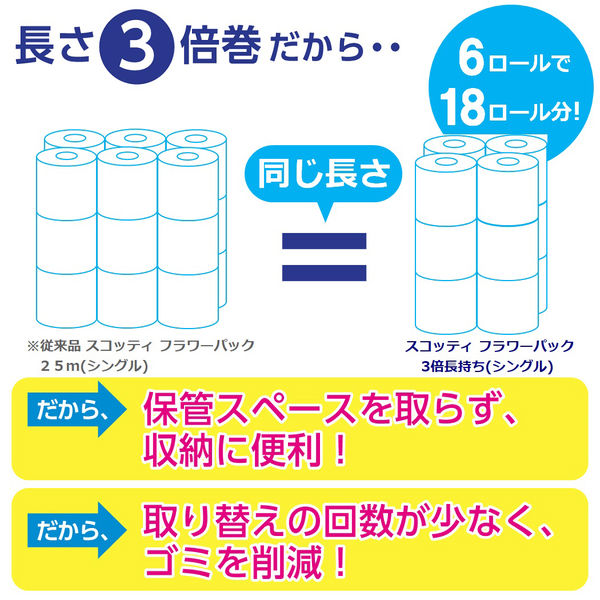 トイレットペーパー シングル 3倍長持ち 150m 再生紙配合 スコッティ