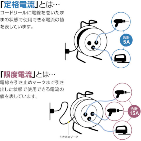 ハタヤリミテッド サンデーレインボーリールミニ SS10 1台 - アスクル