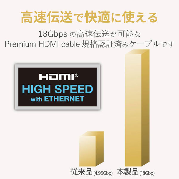 HDMIケーブル 1m PremiumHDMIケーブル やわらか ブラック DH HDMIケーブル 1m PremiumHDMIケーブル やわらか ブラック DH