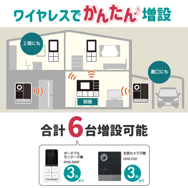 朝日電器 DECTワイヤレステレビドアホン DHS-SP2020(直送品 朝日電器 DECTワイヤレステレビドアホン DHS-SP2020(直送品