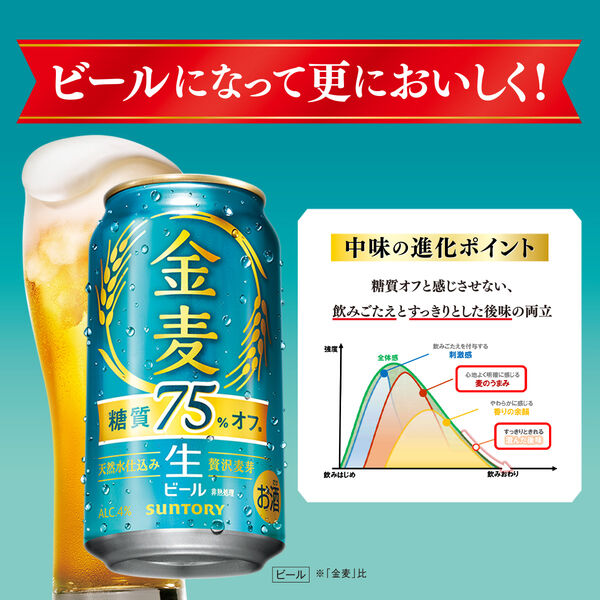 ビール サントリー 金麦 糖質75％オフ 350ml 缶 1ケース(24本) (旧