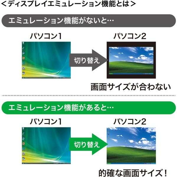 サンワサプライ HDMI対応パソコン自動切替器(4:1) SW-KVM4HHC 1個 - アスクル