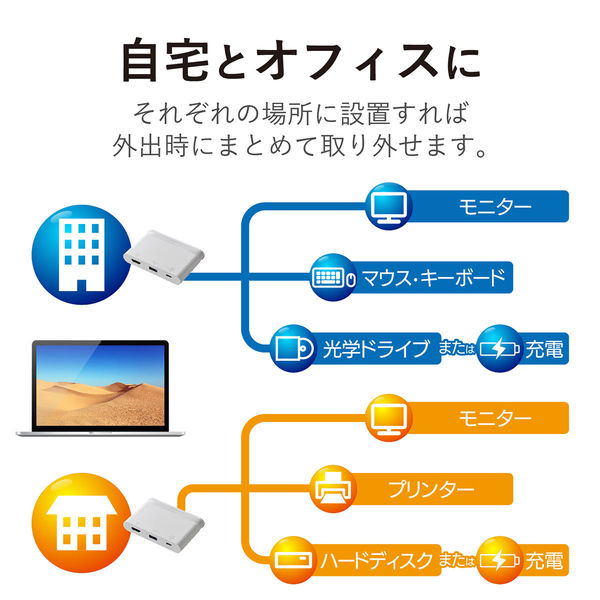 エレコム DST-C06WH ホワイト USB/Type-C接続モバイルドッキングステーション