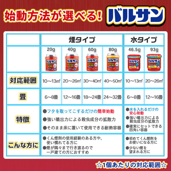 水ではじめるバルサン 6～8畳用 3個パック 455411 レック　殺虫剤 火災警報器カバー付き ゴキブリ、ダニ、ノミの駆除【第2類医薬品】