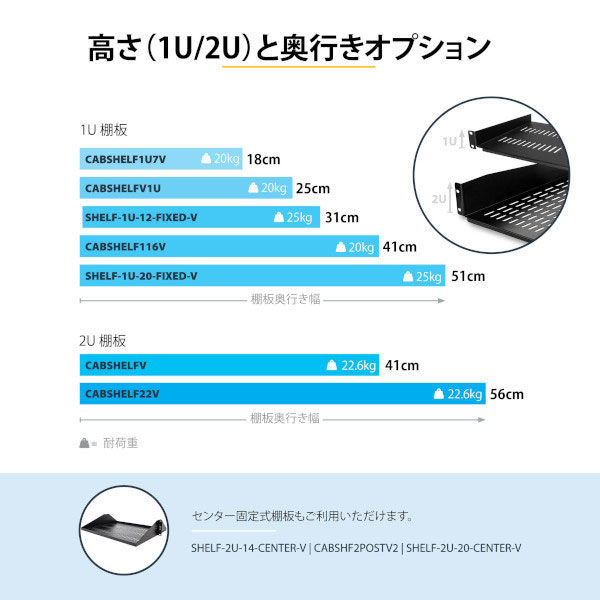 2U サーバーラック棚板／放熱スリット付き／奥行41cm CABSHELFV 1個