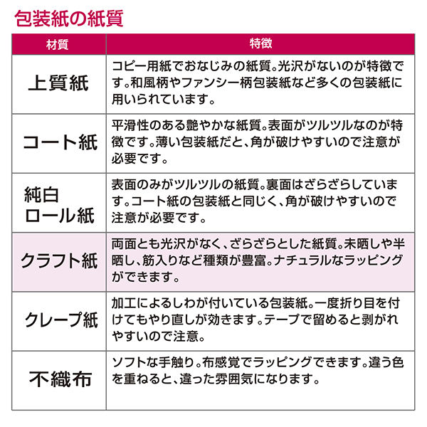 ササガワ 包装紙 赤 ルージュ 半才判 49-1120 1包 - アスクル