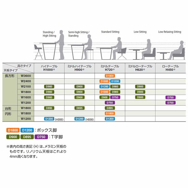 【組立設置込】コクヨ リージョン ミドルテーブル T字脚 角形 白脚 メラミン天板 幅2400×奥行1200×高さ720mmチャコールダークグレー1台（直送品） コクヨ