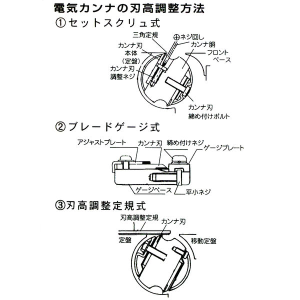 ビッグマン 電気カンナ替刃リョービ用 K-21(直送品) - アスクル ビッグマン 電気カンナ替刃リョービ用 K-21(直送品) - アスクル