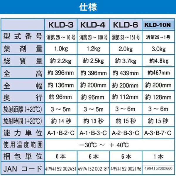 初田製作所 業務用 粉末(ABC)消火器 【蓄圧式】 4型 KLD 095089