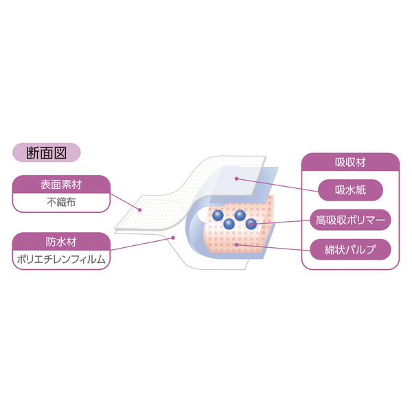 安い アスクル脱衣場防水マット