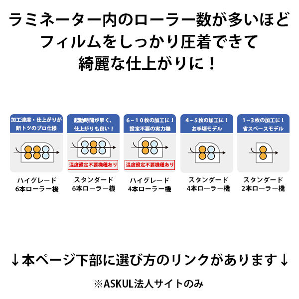 A3 ラミネーター ジャムフリーPP3600 オーロラジャパン 6本ローラー6本