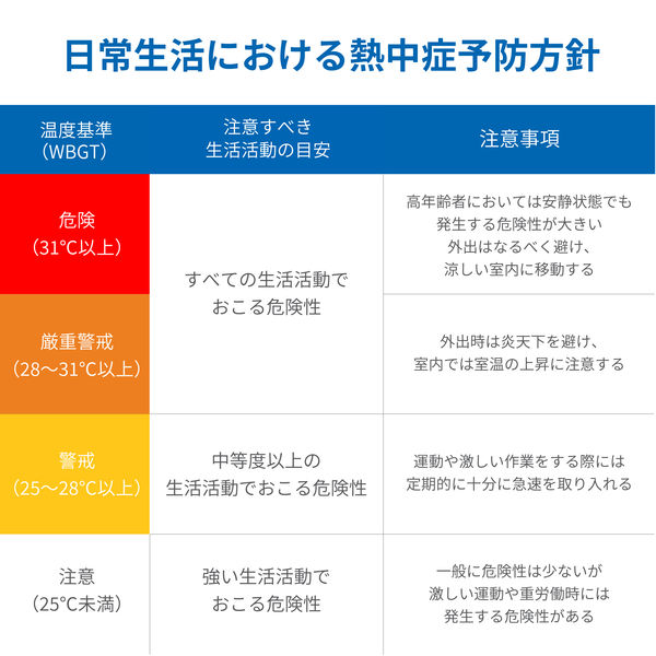 みはりん坊プロ 新品未使用 Amazon | エー・アンド・デイ(A&D) 屋外・屋内両用 熱中症指数
