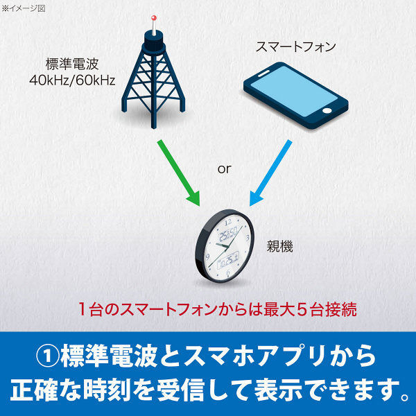 セイコータイムクリエーション ハイブリッドデジタル電波時計掛置兼用