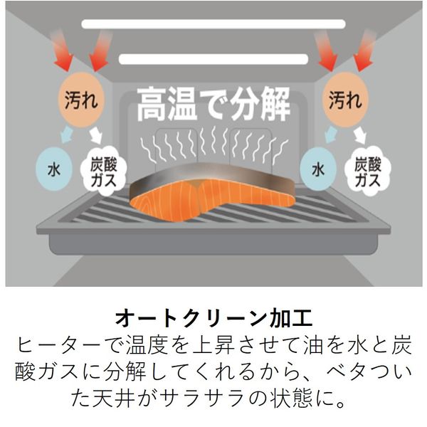 パナソニック スチームオーブンレンジ NE-BS658-W 1台 - アスクル